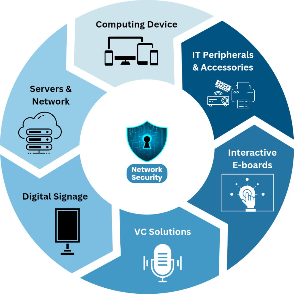 Network security_20250528_164802_0000 (2)