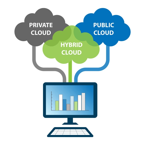 cloud-computing-concept-three-main-600nw-1973918687